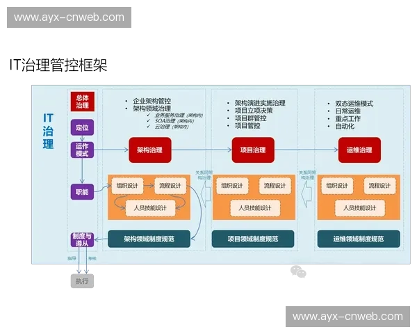 执行方引入QoE评价模型 实现了体育品牌传播体系在数字化升级阶段的量化管控 执行方引入QoE评价模型 实现了体育品牌传播体系在数字化升级阶段的量化管控